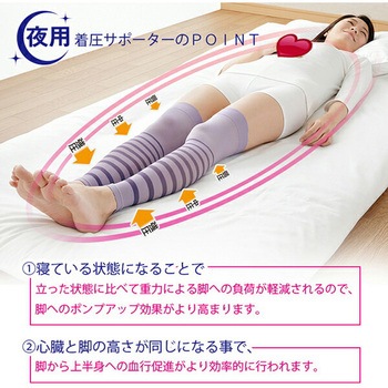 夜用足楽サポーター メイダイ