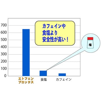 防虫対策忌避ラインテープ「ガードラインテープ」 イノベックス(ダイオ化成)