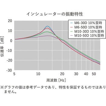 ウレタンゲルインシュレーター 大 エクシール