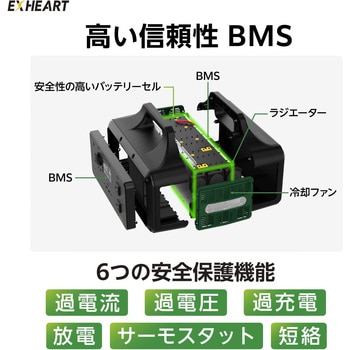 ESPL1200G ポータブル電源1200wh ハート電機サービス バッテリー容量122Wh - 【通販モノタロウ】