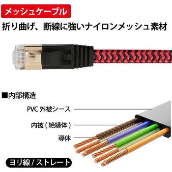 フラットLANケーブル CAT6A 強靭メッシュ ブラック/レッド MIWAKURA