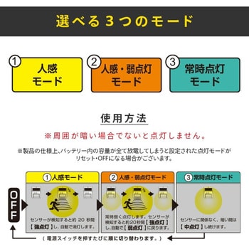 人感センサーライト ソーラーパネル付 トレードワン ソーラー式 人感センサーライト ソーラーパネル付 トレードワン ソーラー式