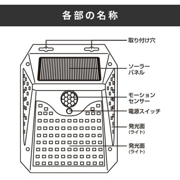 人感センサーライト ソーラーパネル付 トレードワン
