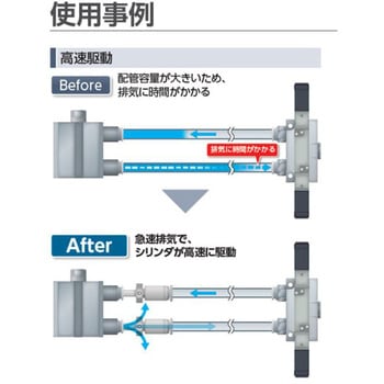 ワンタッチ継手付急速排気弁 QELシリーズ CKD