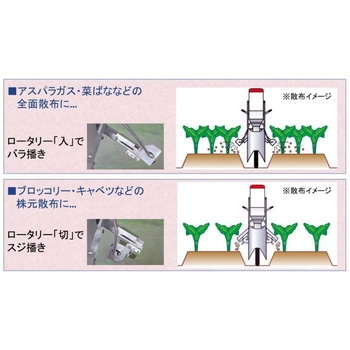 追肥機 みのる産業
