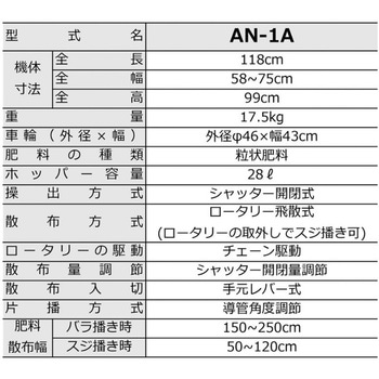 追肥機 みのる産業