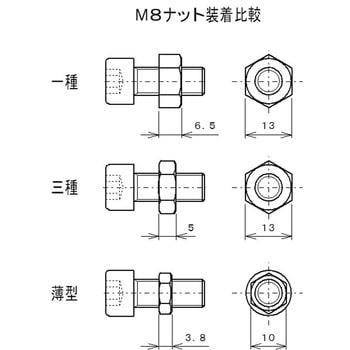 小形六角ナット SUS304 並目 薄型 ラクテム