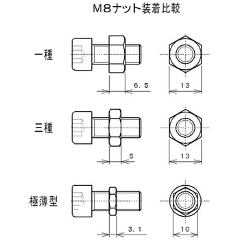 小形六角ナット SUS304 並目 極薄型 ラクテム