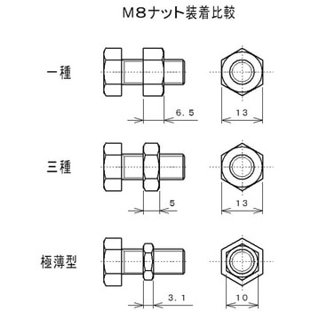 小形六角ナット SUS304 並目 極薄型 ラクテム