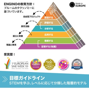 STEM STRUCTURES: Buildings & Bridges 建築構造 建物と橋 ENGINO