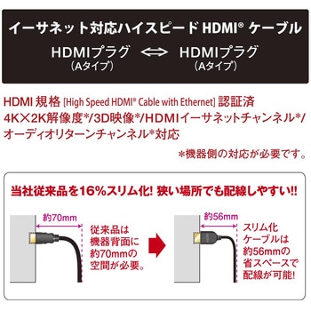 HDMIやわらかケーブル スリムタイプ ハイスピード オーム電機