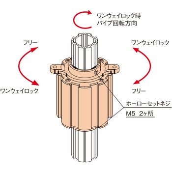 ワンウェイクラッチ TMEHジャパン
