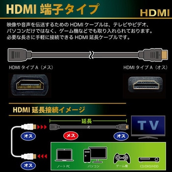 HDMI延長ケーブル Premiumモデル 0.5m JTT