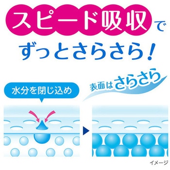 ポイズ さらさら素肌 パンティライナー 日本製紙クレシア