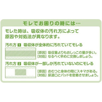 アクティ ワイドパッド 日本製紙クレシア