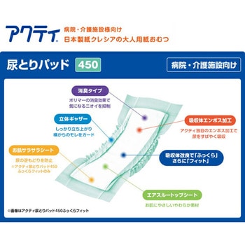 アクティ 尿とりパッド ふっくらフィット 日本製紙クレシア