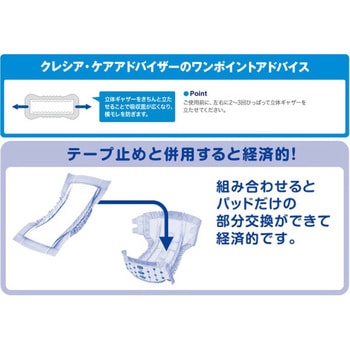 アクティ 尿とりパッド ふっくらフィット 日本製紙クレシア