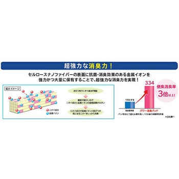 アクティ パワー消臭パッド 日本製紙クレシア