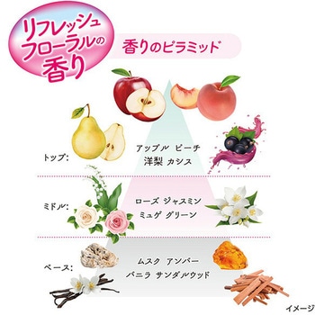 ポイズ さらさら吸収 パンティライナー 日本製紙クレシア