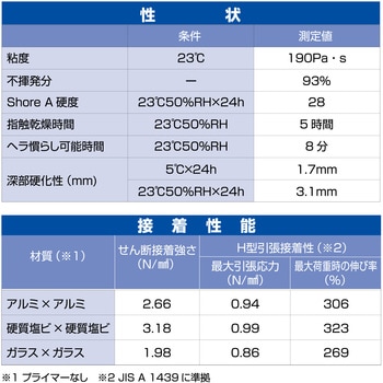 変成シリコーンシーラント POSシール クリア(高透明タイプ) セメダイン