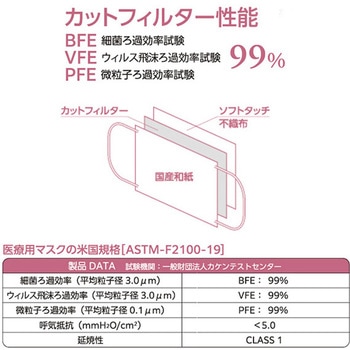 日本製 和柄サージカルマスク つばさ