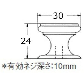 エデンツマミ 川喜金物(SOWA)