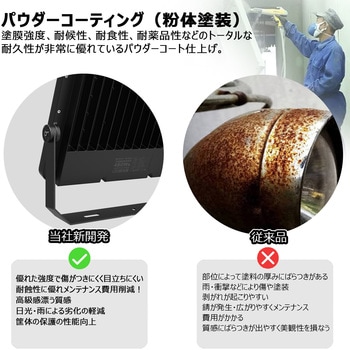 LED投光器 480W 76800LM 高効率 中～長距離照射 広角 120° GOODGOODS(グッド・グッズ)