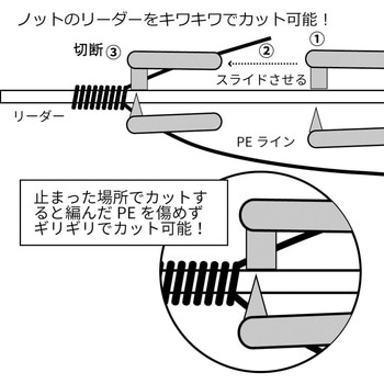 KIWA CUTTER(キワカッター) BREADEN(ブリーデン)