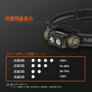 Camoヘッドライト MICRON