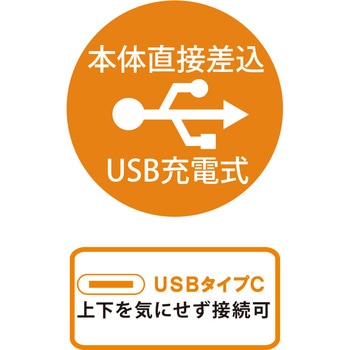 Camoヘッドライト MICRON