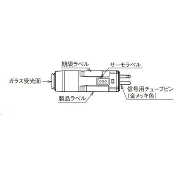 制御機器 azbil(山武)