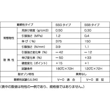 難燃シリコンスポンジシート スリーハイ