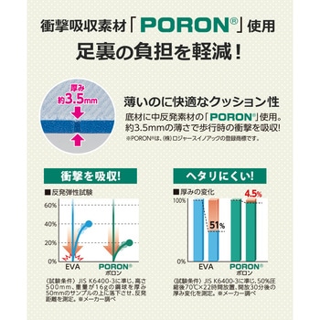 タオル地・衝撃吸収インソール アイメディア