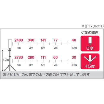 LEDフォールディングライト ハタヤリミテッド 三脚式投光器 【通販