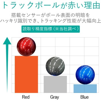 トラックボールマウス 有線 USB 8ボタン 人差し指 大型ボール 直径52mm パームレスト搭載 チルト機能 エレコム