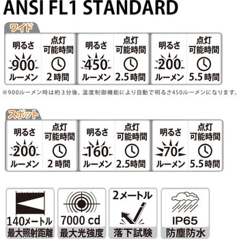 高輝度フォーカスLEDヘッドライト 充電式 Nicron(ニクロン)