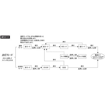 首振りポケットLEDライト 充電池乾電池兼用 Nicron(ニクロン)