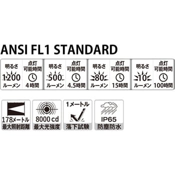 首振り迷彩レッド・グリーンLED付ライト 充電式 Nicron(ニクロン)