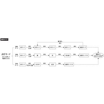 B71 Pro 首振りレッド・グリーンLED付ライト 充電式 1個 Nicron
