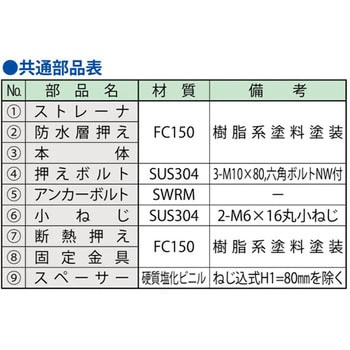 ルーフドレイン屋上用 屋根外断熱工法(アスファルト防水・シート防水・塗膜防水用) 第一機材