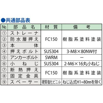 ルーフドレイン屋上・バルコニー用 屋根外断熱工法用(アスファルト防水・シート防水・塗膜防水用) 第一機材