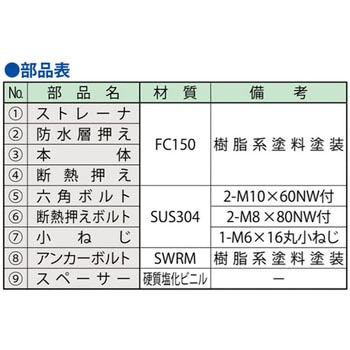 ルーフドレイン屋上用 屋根外断熱工法用(アスファルト防水・シート防水・塗膜防水用) 第一機材