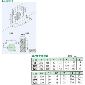 ルーフドレインALC版用 屋上用(アスファルト防水・シート防水・塗膜防水用) 第一機材