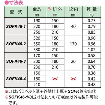 ステンレス製角型オーバーフロー管(アスファルト保護防水・シート保護防水用)(保護仕上用) 第一機材