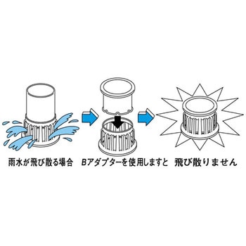水はね防止用アダプター バルコニー中継ドレイン用 第一機材