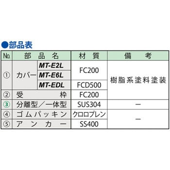 化粧蓋 鋳鉄目地 密閉形(防水型・防臭型) 第一機材
