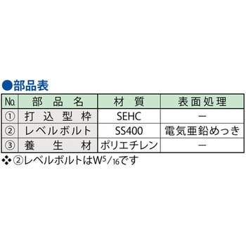 化粧蓋打込型枠 MTシリーズ用 第一機材