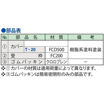 マンホールカバー 建築・設備用 簡易密閉形パッキン付(簡易防水・防臭型) 第一機材