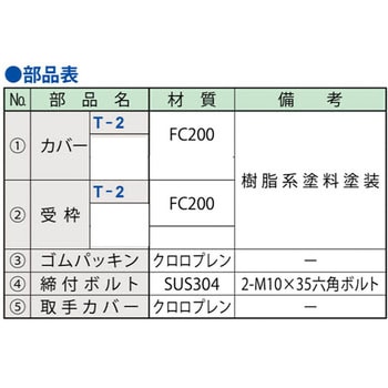 マンホールカバー 建築・設備用 密閉形ボルトロック式(防水型・防臭型) 第一機材