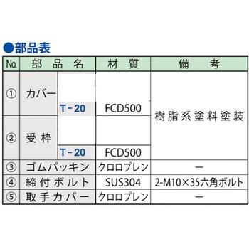 マンホールカバー 建築・設備用 密閉形ボルトロック式(防水型・防臭型) 第一機材